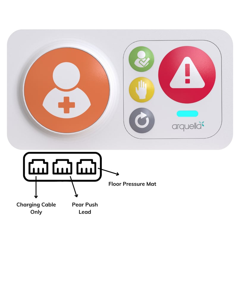 Correct Port Assignments
