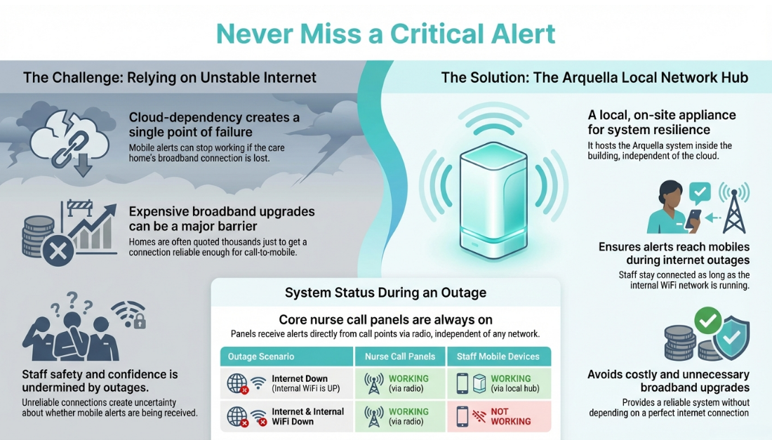 Never Miss a Critical Alert